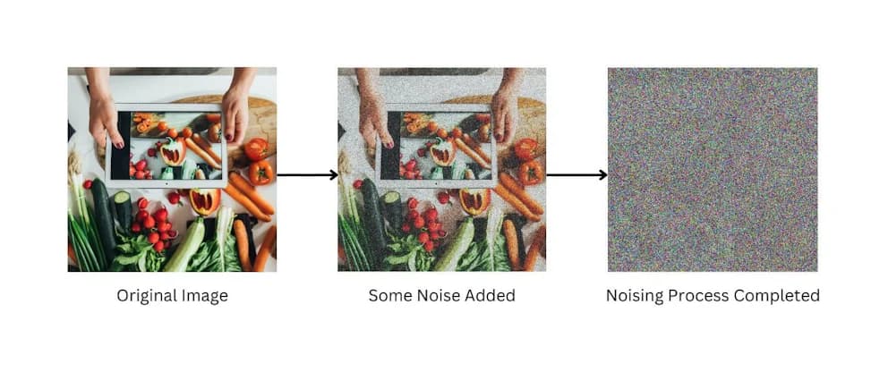 adding noise to images