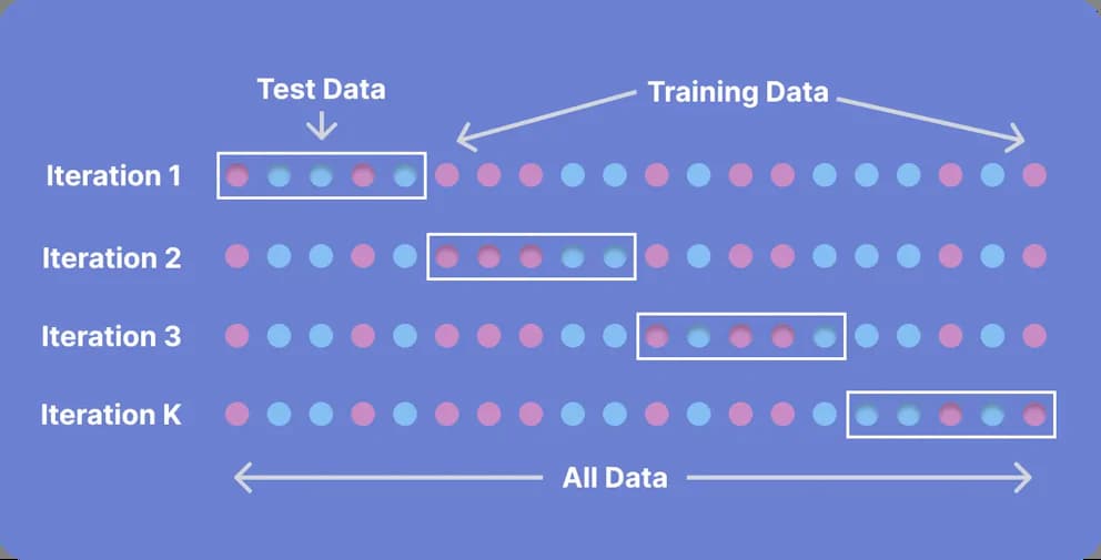 tabular data