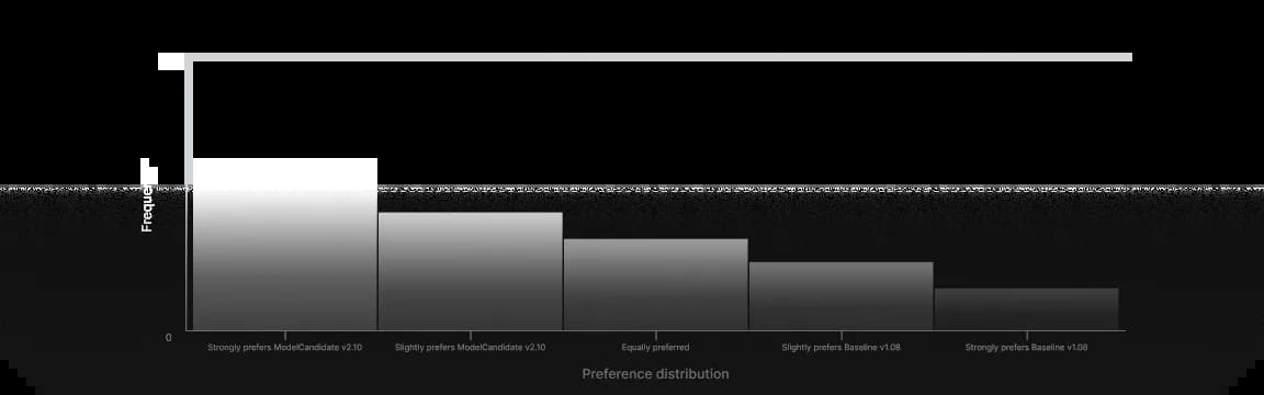 targeted-evaluations