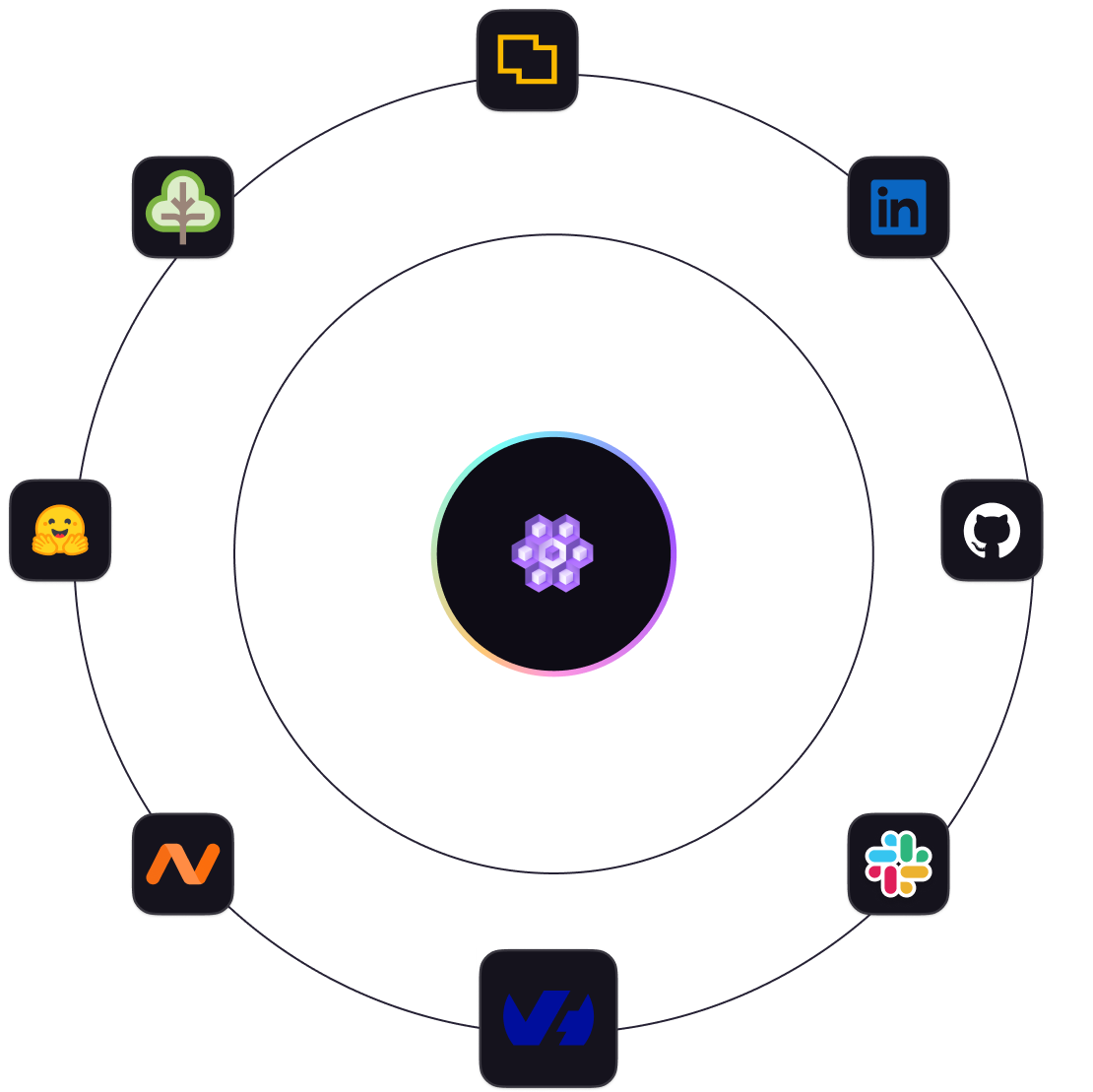 Application integration